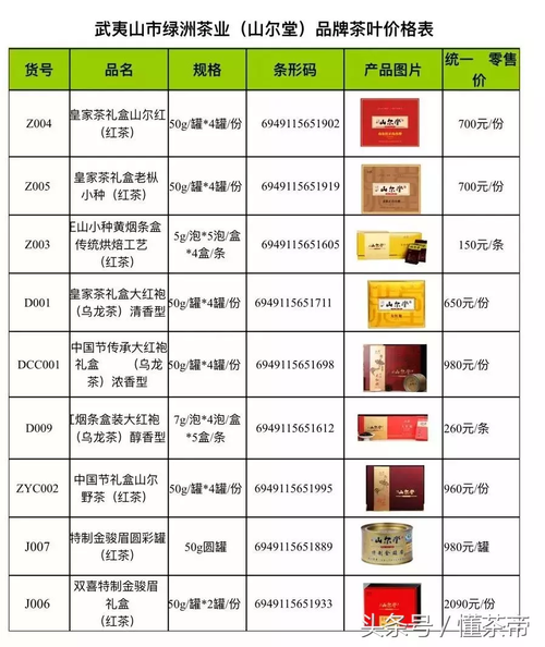 老朱婆岩茶价格表(老朱婆茶叶网店)-图2 老朱婆岩茶价格表(老朱婆茶叶网店)-图2