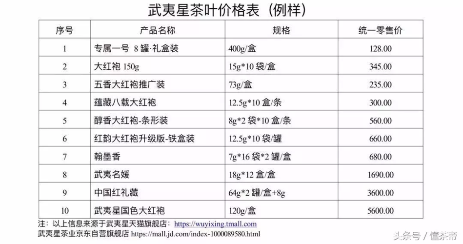 老朱婆岩茶价格表(老朱婆茶叶网店)-图3 老朱婆岩茶价格表(老朱婆茶叶网店)-图3