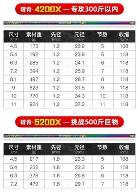 领路人渔具价格表（领路人鱼竿属于什么档次）