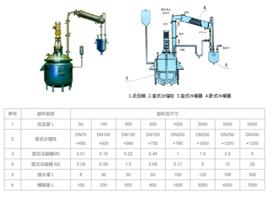 水热反应釜价格(水热反应釜使用说明)-图2 水热反应釜价格(水热反应釜使用说明)-图2
