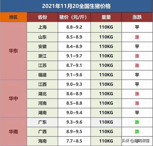 蒲江生猪价格(蒲江生猪价格今日猪价猪易网)-图3 蒲江生猪价格(蒲江生猪价格今日猪价猪易网)-图3