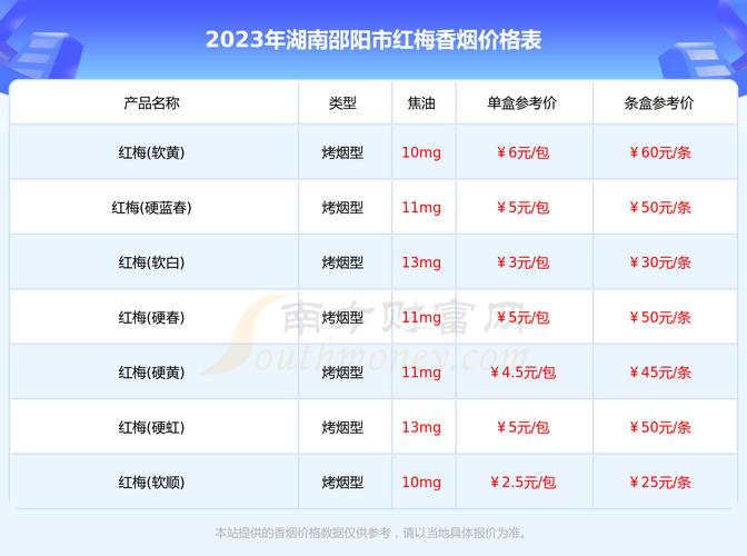 硬红梅烟价格表和图片(硬红梅烟多少钱一盒)-图2 硬红梅烟价格表和图片(硬红梅烟多少钱一盒)-图2