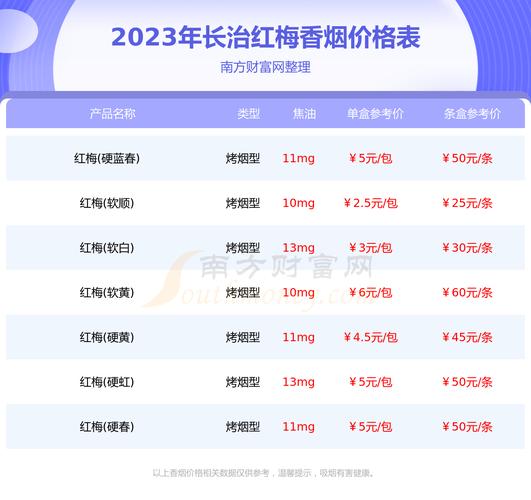 硬红梅烟价格表和图片(硬红梅烟多少钱一盒)-图3 硬红梅烟价格表和图片(硬红梅烟多少钱一盒)-图3