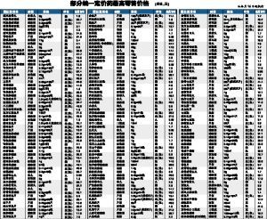 关于复方虫草养血颗粒价格的信息-图3 关于复方虫草养血颗粒价格的信息-图3