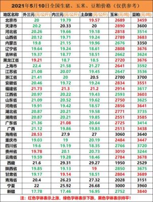 赣州市今天生猪价格(赣州市今天生猪价格多少钱)-图2 赣州市今天生猪价格(赣州市今天生猪价格多少钱)-图2
