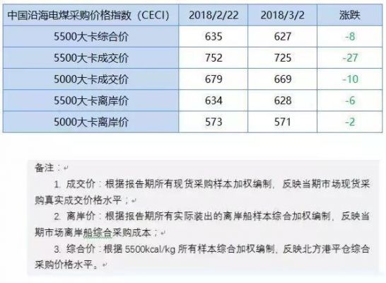 长治贫瘦煤价格（长治贫瘦煤价格2020）