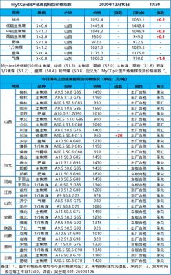 长治贫瘦煤价格(长治贫瘦煤价格2020)-图2 长治贫瘦煤价格(长治贫瘦煤价格2020)-图2