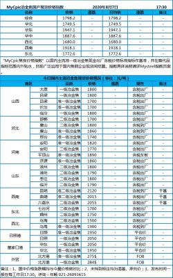 长治贫瘦煤价格(长治贫瘦煤价格2020)-图3 长治贫瘦煤价格(长治贫瘦煤价格2020)-图3