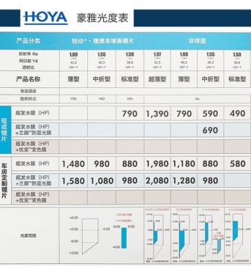 威度膜价格(威渡科技官网)-图2 威度膜价格(威渡科技官网)-图2