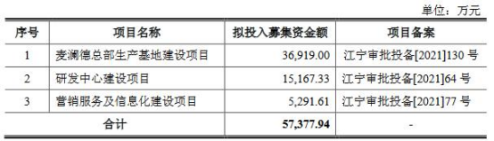 麦澜德价格(麦澜德b4)-图2 麦澜德价格(麦澜德b4)-图2