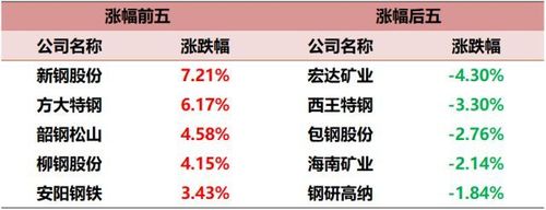 越南钢材价格（越南钢材价格走势图）