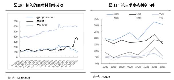 越南钢材价格(越南钢材价格走势图)-图3 越南钢材价格(越南钢材价格走势图)-图3