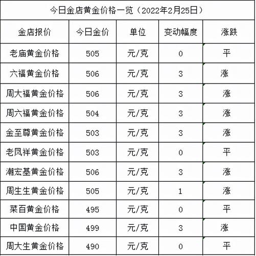 济宁太白金店黄金价格（济宁太白金店黄金价格查询）