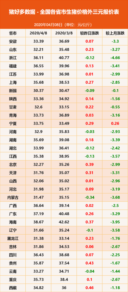 辉县市今日生猪价格表(辉县生猪价格走势)-图3 辉县市今日生猪价格表(辉县生猪价格走势)-图3