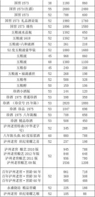 白酒价格怎么讲价（白酒价格怎么讲价格的）