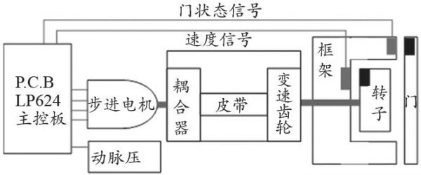 血泵的价格（血泵的结构）