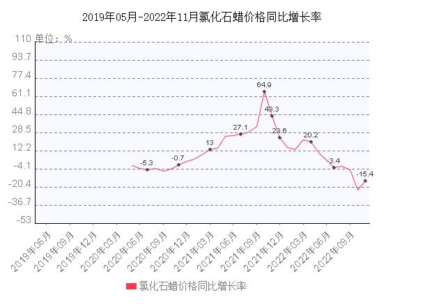 石蜡价格快报(今日石蜡价格走势图石蜡价格)-图3 石蜡价格快报(今日石蜡价格走势图石蜡价格)-图3
