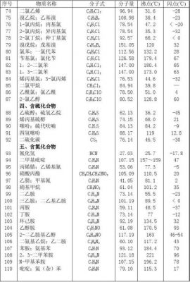 乙硫醇价格(乙硫醇的生产工艺)-图2 乙硫醇价格(乙硫醇的生产工艺)-图2