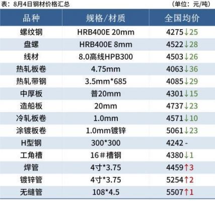华北钢材价格(华北钢材市场)-图3 华北钢材价格(华北钢材市场)-图3