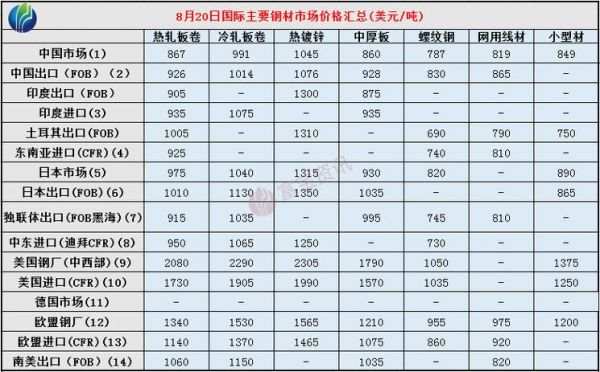 华北钢材价格(华北钢材市场)-图2 华北钢材价格(华北钢材市场)-图2