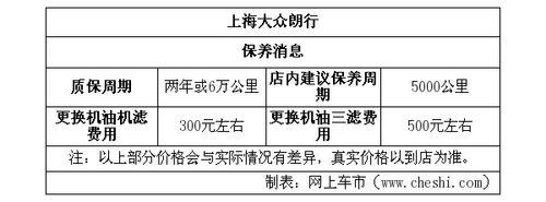 朗行团购价格(朗行团购价格表)-图3 朗行团购价格(朗行团购价格表)-图3