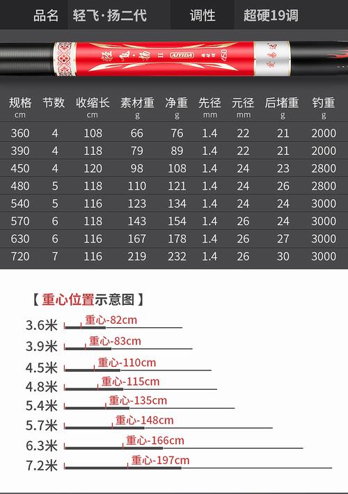 爱易达鱼竿价格(爱易达钓竿官方网站)-图2 爱易达鱼竿价格(爱易达钓竿官方网站)-图2
