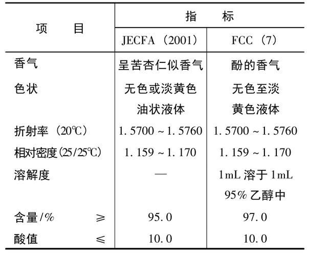 水杨醛价格（水杨醛价格阿里巴巴）