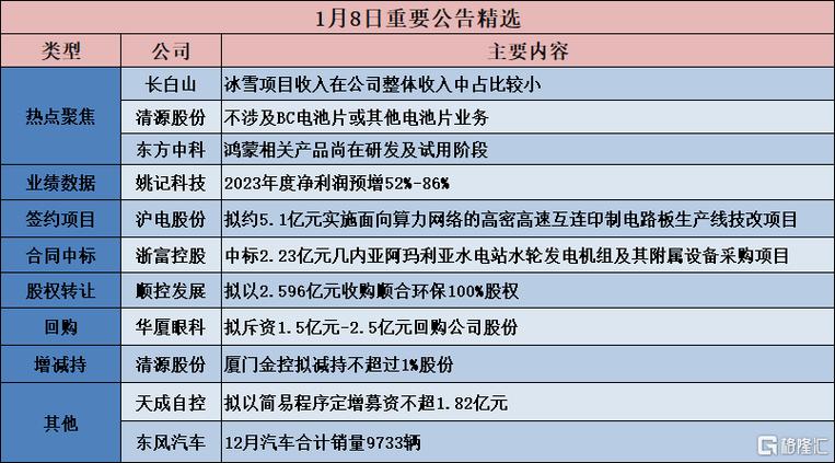 关于毛知母最新价格的信息-图3 关于毛知母最新价格的信息-图3