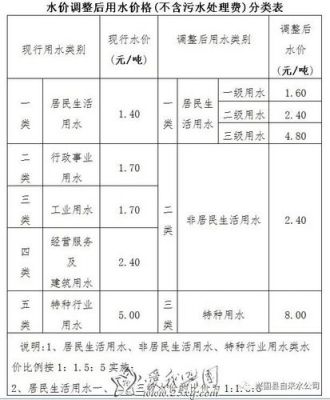 某城市居民用水价格为（某城市居民用水价格为每户每月不超过60吨是国考题吗）