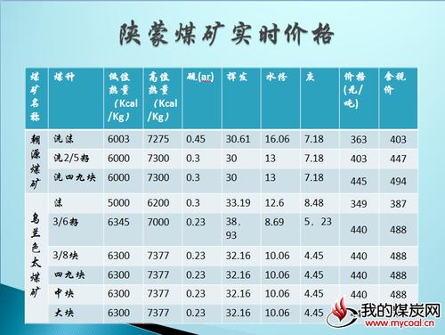 煤炭历年价格（煤炭历年价格一览表图）