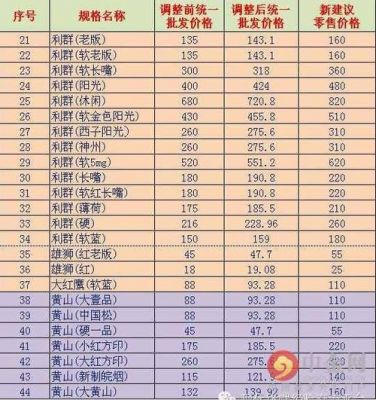 天津聚富圣会价格（天津聚富圣会价格表）