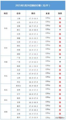 汝南县生猪价格(汝南县生猪价格最新消息)-图3 汝南县生猪价格(汝南县生猪价格最新消息)-图3
