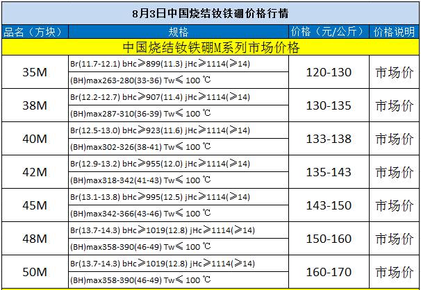 铁钕硼价格（钕铁硼价格持续大涨今日消息）
