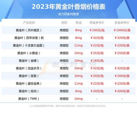 小天叶价格(小天叶多少钱一包?)-图2 小天叶价格(小天叶多少钱一包?)-图2