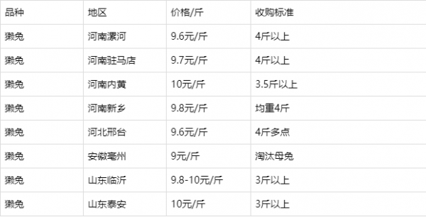 2017年蒙阴兔毛价格(蒙阴兔毛价格行情)-图2 2017年蒙阴兔毛价格(蒙阴兔毛价格行情)-图2