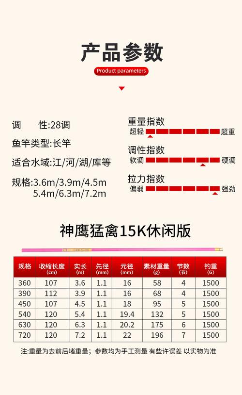 猛禽竿价格(猛禽15k鱼竿价格)-图3 猛禽竿价格(猛禽15k鱼竿价格)-图3