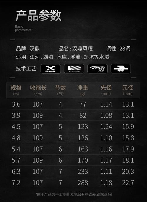 猛禽竿价格(猛禽15k鱼竿价格)-图2 猛禽竿价格(猛禽15k鱼竿价格)-图2