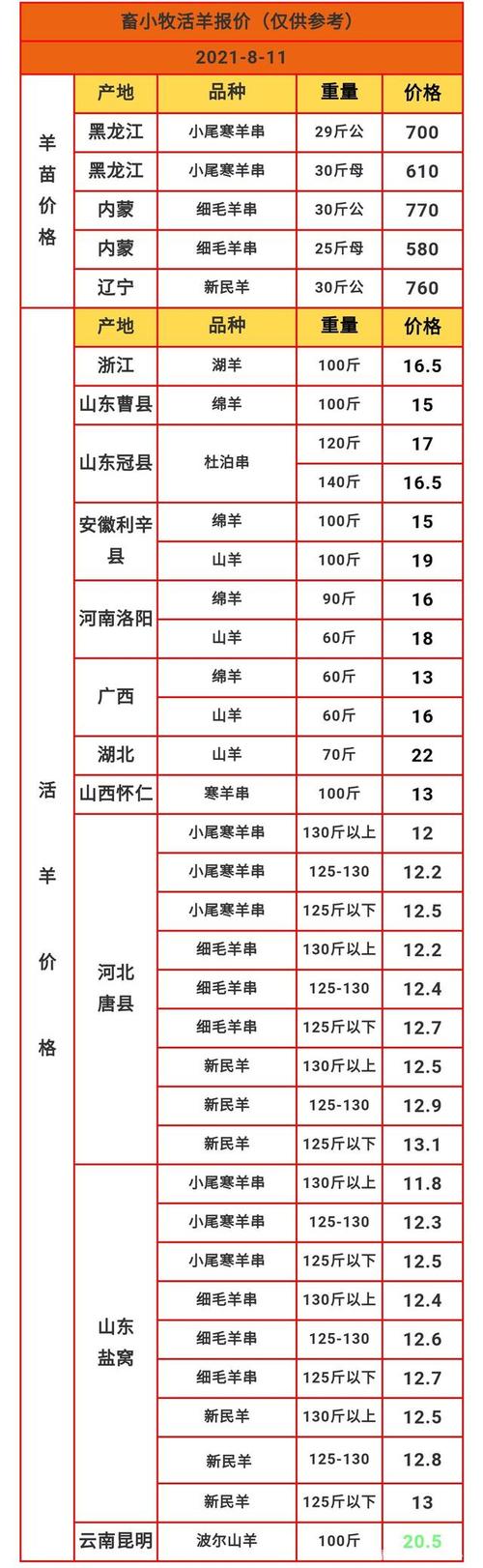 湖北活羊价格（湖北活羊价格最新行情）