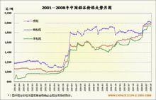 2017年黑水稻价格(2020黑水稻今后的价格走势)-图2 2017年黑水稻价格(2020黑水稻今后的价格走势)-图2