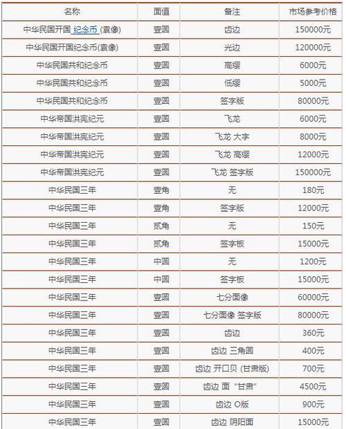 钱元价格（钱币价格表及图片大全）