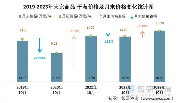 最新干茧价格(茧的价格多少)-图3 最新干茧价格(茧的价格多少)-图3
