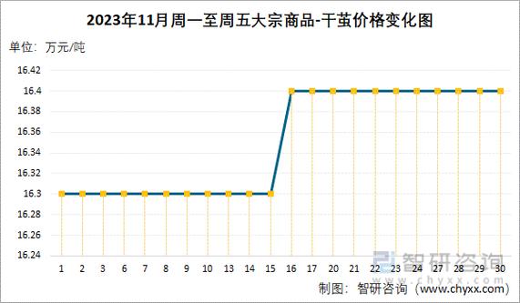 最新干茧价格(茧的价格多少)-图2 最新干茧价格(茧的价格多少)-图2