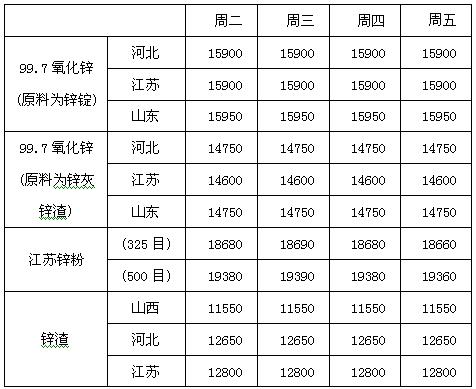 今日锌渣价格（锌价格最新行情一吨）