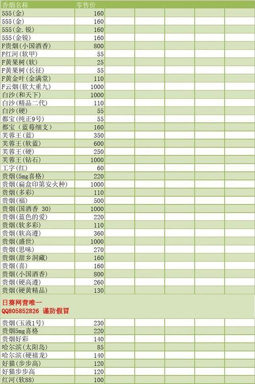 菏泽烟草发屋价格表(菏泽烟草发屋价格表查询)-图2 菏泽烟草发屋价格表(菏泽烟草发屋价格表查询)-图2