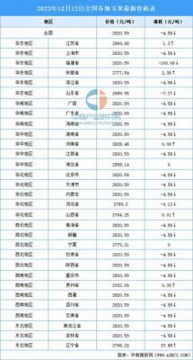 卫辉玉米价格(卫辉玉米价格行情)-图3 卫辉玉米价格(卫辉玉米价格行情)-图3