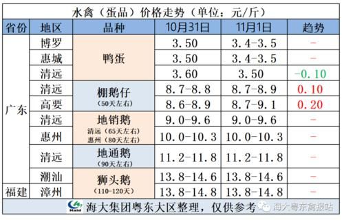 阳江鹅苗价格(阳江鹅苗价格今日价格表图片)-图2 阳江鹅苗价格(阳江鹅苗价格今日价格表图片)-图2