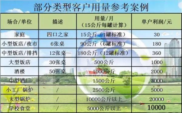 碳氢油价格表(碳氢油多少钱一吨)-图2 碳氢油价格表(碳氢油多少钱一吨)-图2
