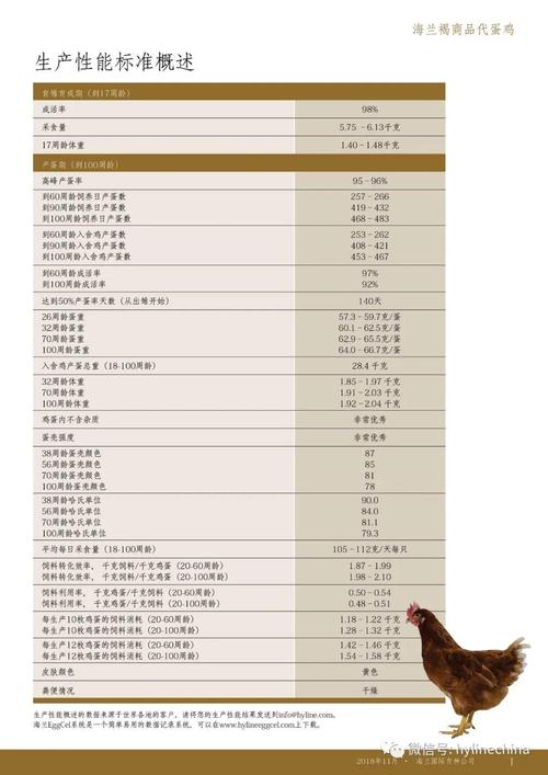 峪口鸡雏价格(峪口鸡饲养手册)-图2 峪口鸡雏价格(峪口鸡饲养手册)-图2