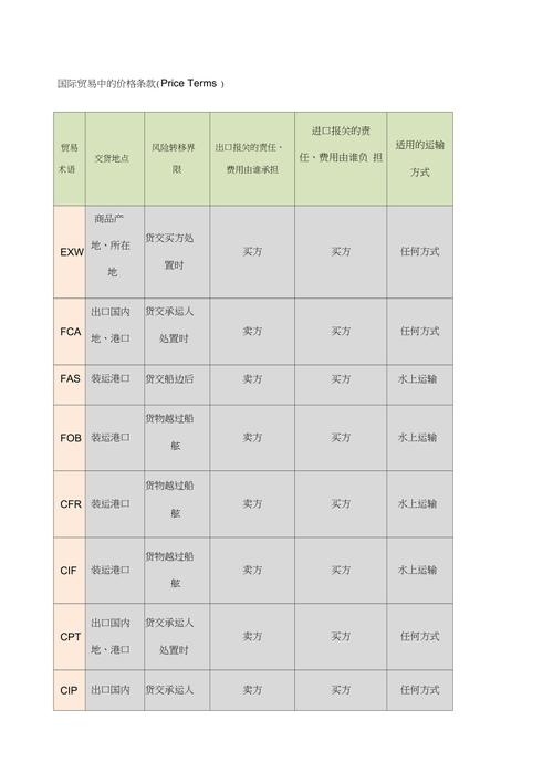 拟订价格(拟订价格条款应注意的问题)-图1 拟订价格(拟订价格条款应注意的问题)-图1