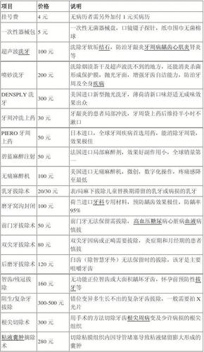 南京补牙价格表(南京补牙价格表最新)-图2 南京补牙价格表(南京补牙价格表最新)-图2